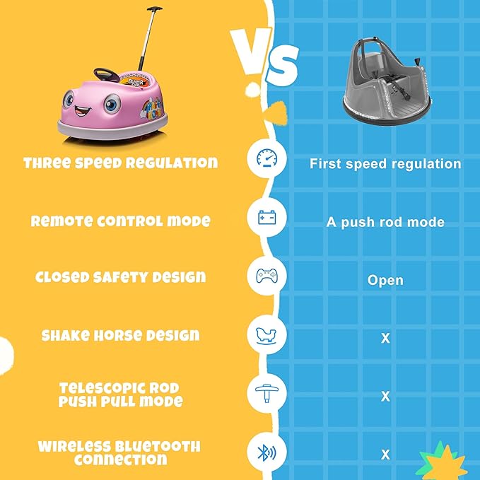 12V Dual Battery Electric Ride on Kids Bumper Car w/Remote Control,360 Degree Spin,Push Rod Rocker Horse Function,3-Speeds Babies & Toddlers Bumping Car Ride on Toy Gift for 1-4 Years Children (Pink)