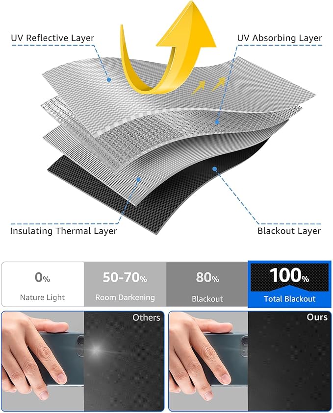 Sumobaby Blackout Curtains for Bedroom Portable 45"x36",No Drill Blackout Shades with Upgraded Hook&Loop Tapes,100% Black Out Window Cover,Thermal Insulated Blinds for Bedroom,Nursery(1 Panel,Black)