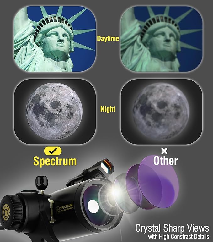 SpectrumOI TourStar Pro 70 AZ Maksutov Telescope for Adults High Powered, Premium Maksutov AZ 70mm Aperture 750mm Focal Length with Aspherical Eyepiece