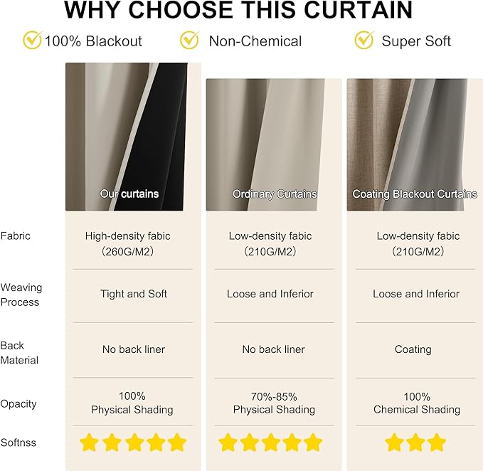 NICETOWN Natural Bedroom Curtains 63 Inches Length, 100% Blackout Drapes Thermal Insulated with Grommet for Living Room Office Privacy Darkening Curtain, 2 Panels, 42 x 63 Inch