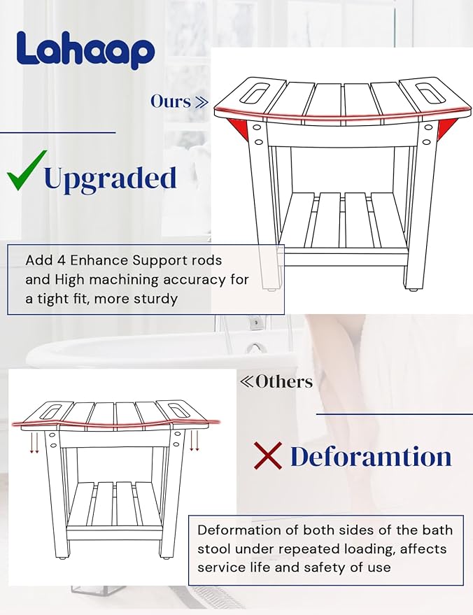 Waterproof Shower Bench, Poly Lumber Shower Stool for Shaving Legs, Shower Chair Seat with Storage Shelf and Handles, Bathroom Bench for Inside Shower, Non-Slip (Black)