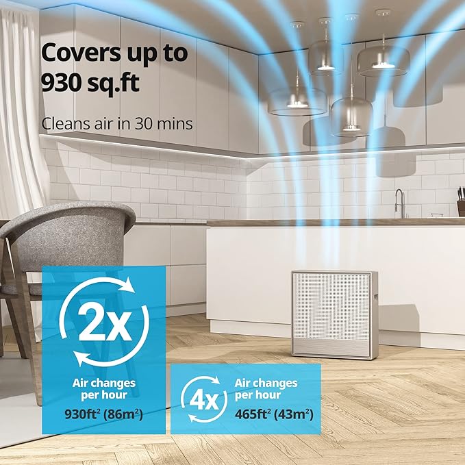 COWAY Air Purifiers for Home Large Room Up to 1,860 ft², Washable Pre-Filter and True HEPA Filter for Smoke, Allergies, Pet Dander, Odor, AQI, Smart & Rapid Mode, Timer, 3yr Warranty, 250