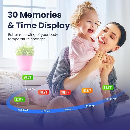 Ear Thermometer for Kids, Babies and Adults, 1 Second Accurate Digital Thermometer, Mute Function, 3-Color Fever Alert, 3 Age Groups, 30 Memory Recall with 20x Probe Covers (LCD-Black)