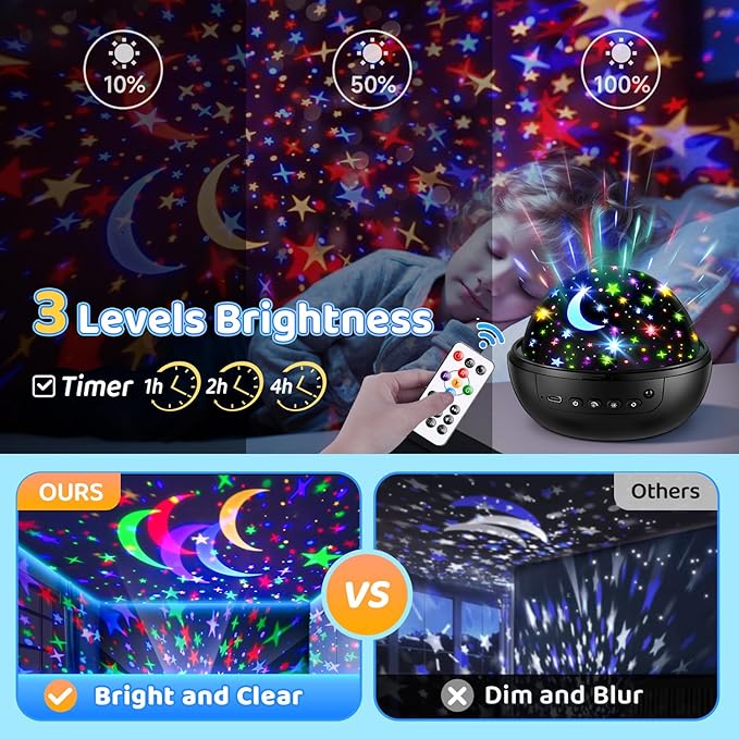 COOLNIGHT Night Light for Kids, 93 Lighting+3 Films Kids Night Light Projector, Remote+Dimmable Star Projector, 360°Slient Glow in The Dark Stars for Ceiling, Gift for 3-8