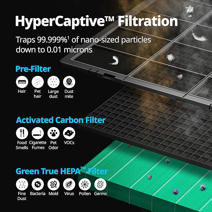 COWAY Air Purifiers for Large Room Whole Home Up to 4,253ft², 2 Sets of XL Washable Pre-Filters and True HEPA Filters for Dual Purification, PM1.0 AQI, Turbo Mode, Timer, Wheels, 5yr Warranty, ProX(B)